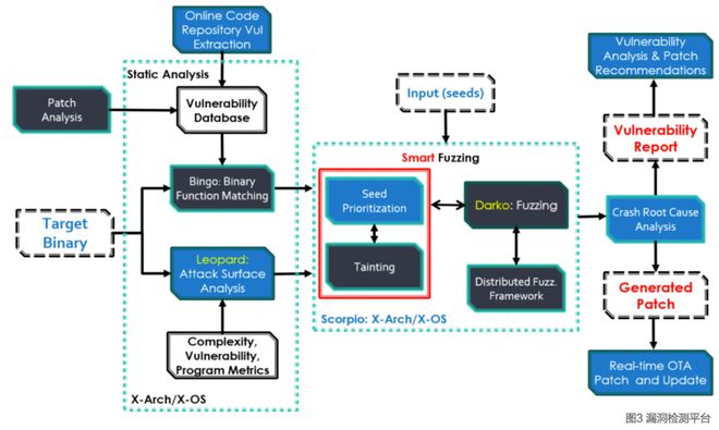 軟件工程科研十年 人工智能應(yīng)用軟件開發(fā)的演進(jìn)與展望