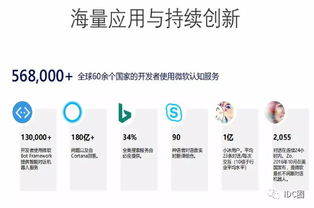 云端融合，智啟未來(lái) 微軟李綱解讀云端AI應(yīng)用開發(fā)之道